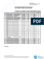 Jadwal Wilker-Kanreg X BKN Denpasar