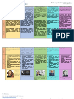 Cuadro Comparativo de Los Modelos Educativos