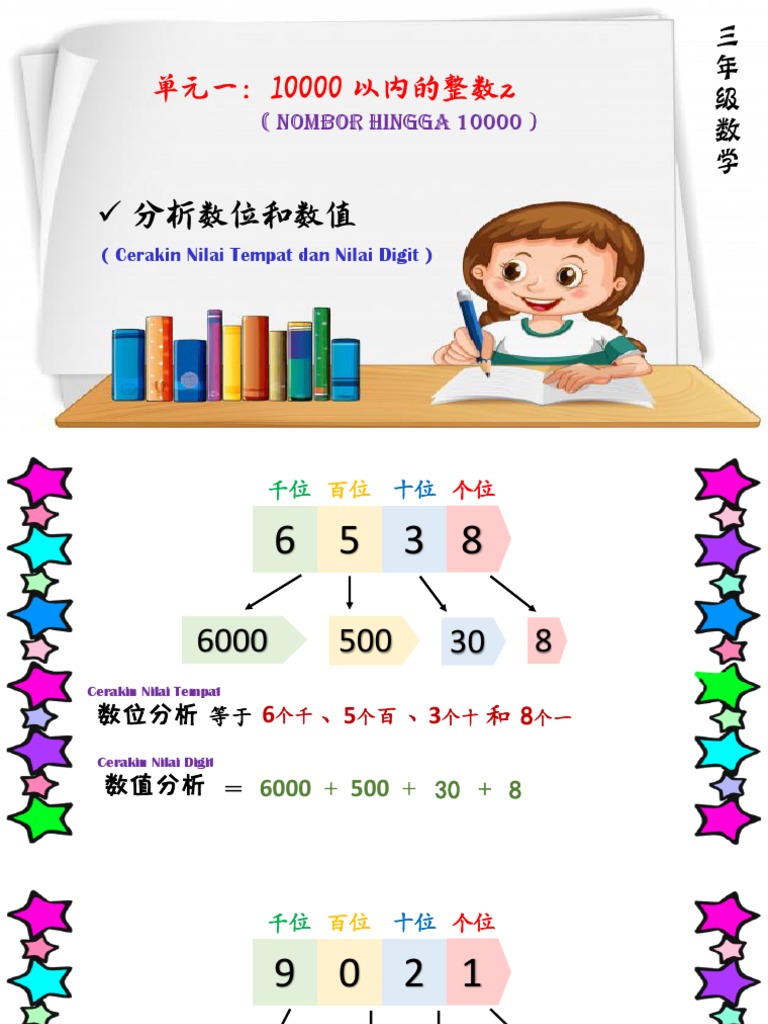 单元一：分析数位和数值 | PDF