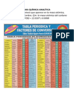 Tabla Periódica para Química Analítica