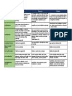 Evidencias actividad 3 - Modalidades de la FPI - Equipo 5