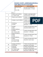 District Police Station Wise List