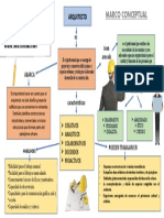 Marco Conceptual-Deontologia