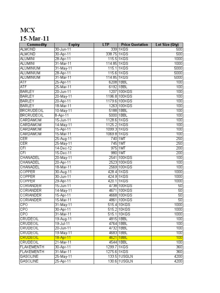 MCX Lot Size PDF Building Materials Currency