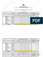 ENAES Classification-Of-Grades FOURTH QUARTER