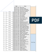 Pembagian Kelompok Praktikum MI