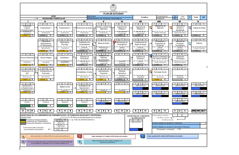 Malla Curricular Actualizada | PDF | Informática | Ciencias de la ...