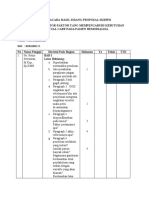 BERITA ACARA Ujian Proposal Siti Rohmatun