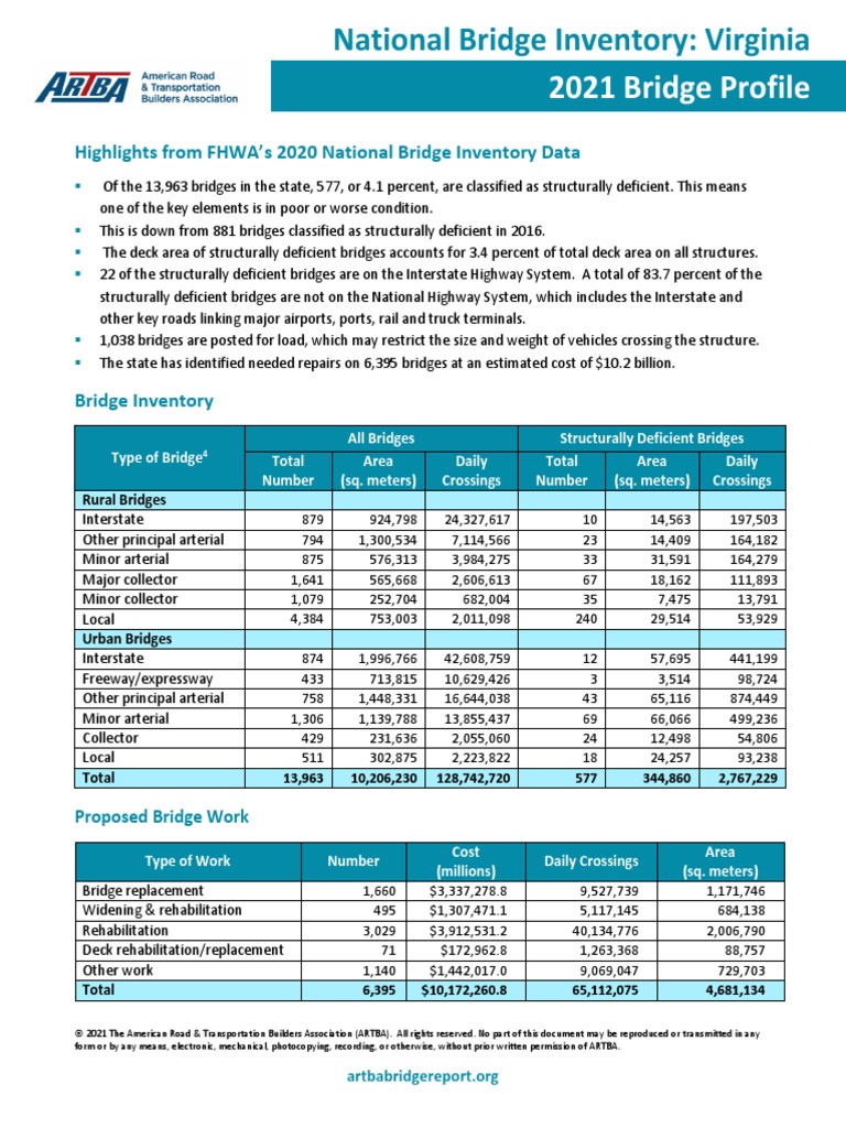 2021 Bridge Profile Highlights From FHWA's 2020 National Bridge