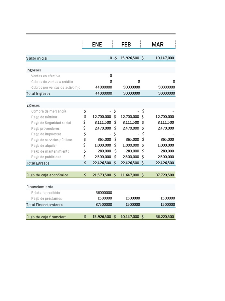 Ejemplo de Flujo de Caja en Excel | PDF | Economias | Comercio