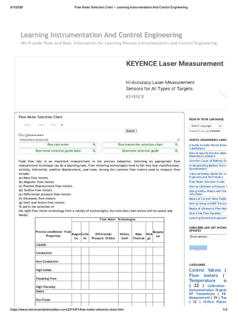 Flow Meter Selection Chart PDF
