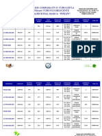 Analisis Comparativo Tubo Led T8 vs Tubo Fluorescente Philips