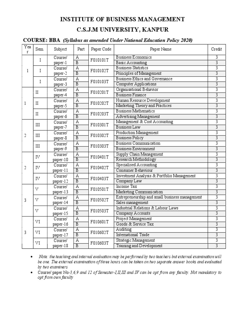 CSJMU BBA Syllabus Overview 2025 | PDF | Monopoly | Marketing