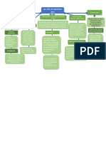 Mapa Conceptual Ley 2155 Septiembre Del 2021