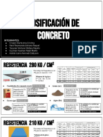 Dosificación de materiales para concreto de 210 kg/cm2