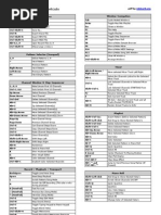 Download FL Studio Keyboard Shortcuts by akathetruth1 SN54116932 doc pdf