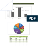 Multi Modal Graphs