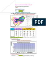 Parametros Geomorfologicos de Arcgis