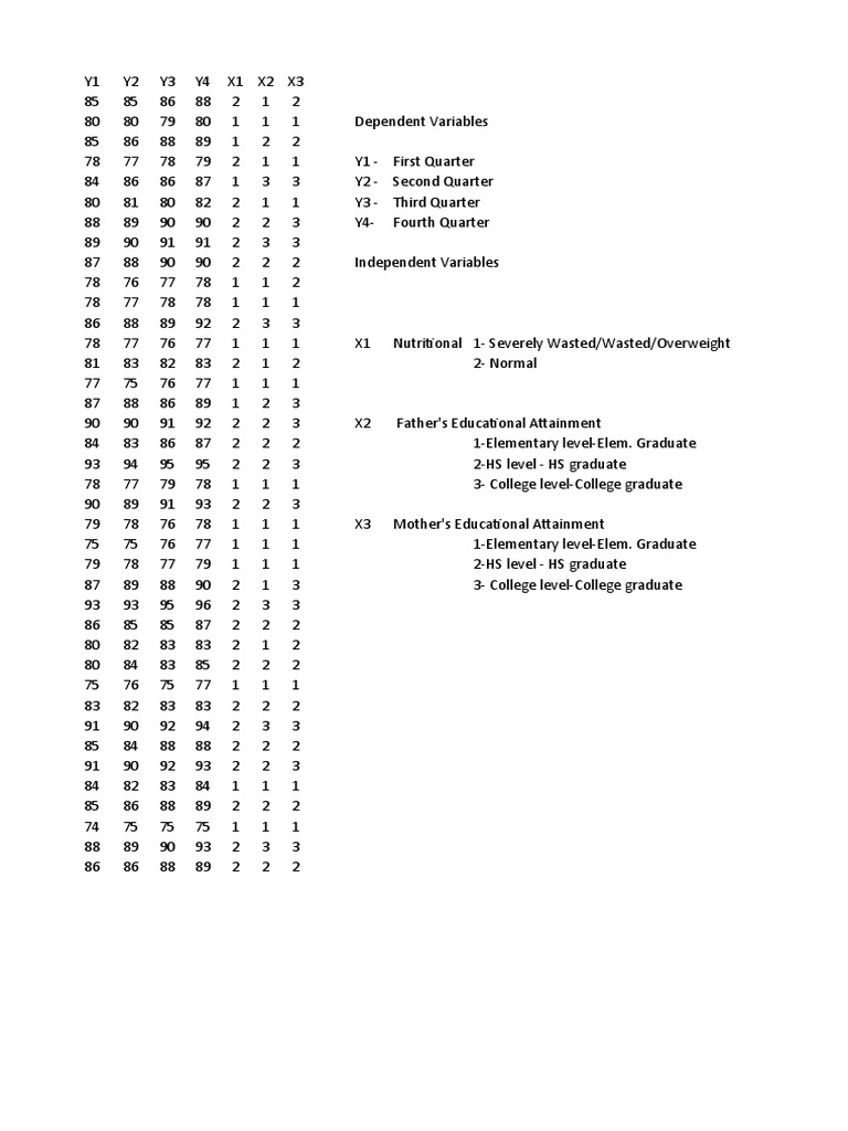 Data For Analysis of Grade 1 Pupils Performance Quarterly | PDF