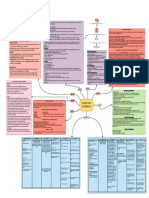 Di Abetes Insipidus: Collaboration & Referral - Physician