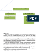 Peta Konsep Modul 9 ABK