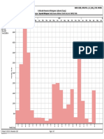 histogram virigina