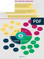 (IS-Trilha-EHP) EHNaPrática2021 - Módulo 3 - Infográfico