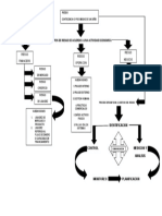 Mapa Conceptual Del Riesgo