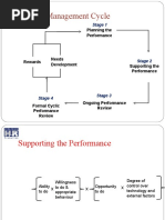 Performance Management Cycle: Stage 1