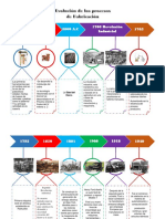 Evolución de Los Procesos LT