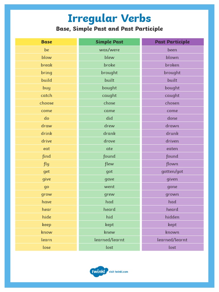 Irregular Verbs: Forms and Examples | PDF