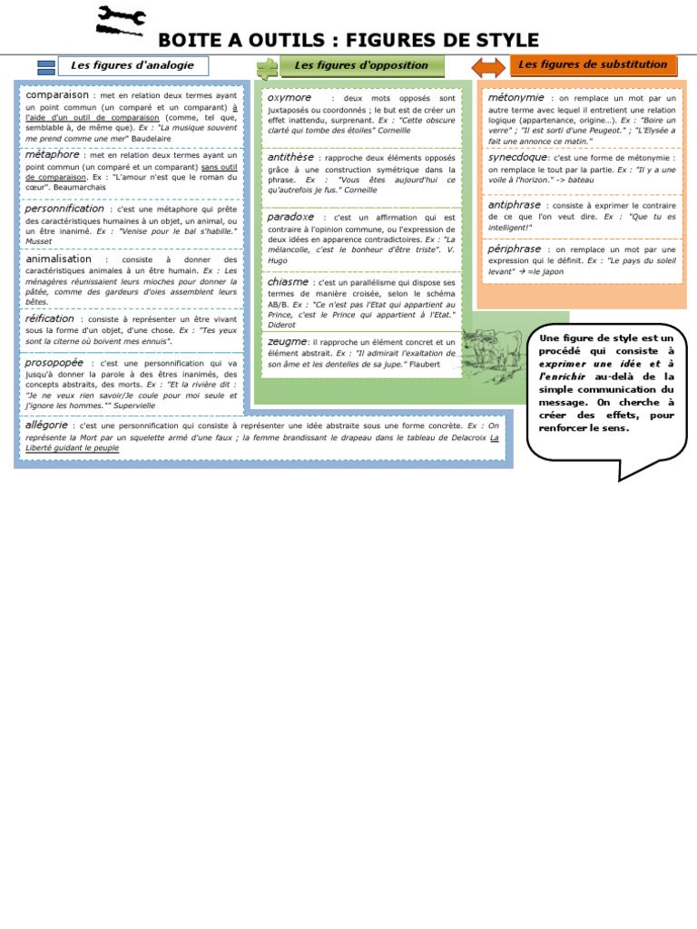 Boite A Outils Figures De Style Version Prof Copie Pdf Metaphore Techniques De Rhetorique