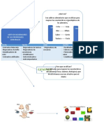 Aditivos Mejoradores de Las Propiedades Sensoriales