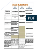 PDF Cuadro Comparativo Clasificacion Del Delincuente Freddy Morales Criminolo DD