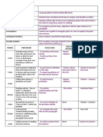 Lesson Plan Components: Level and Number of Learners Timetable Fit Main Aim(s)