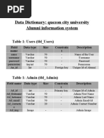 Data Dictionary: Quezon City University Alumni Information System