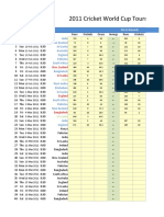 2011 Cricket World Cup Tournament Schedule: First Round