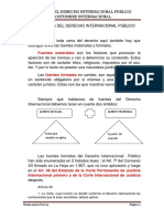 Fuentes Del Derecho Internacional Publico Costumbre