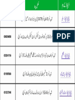 Franchise Chart Urdu - Revised