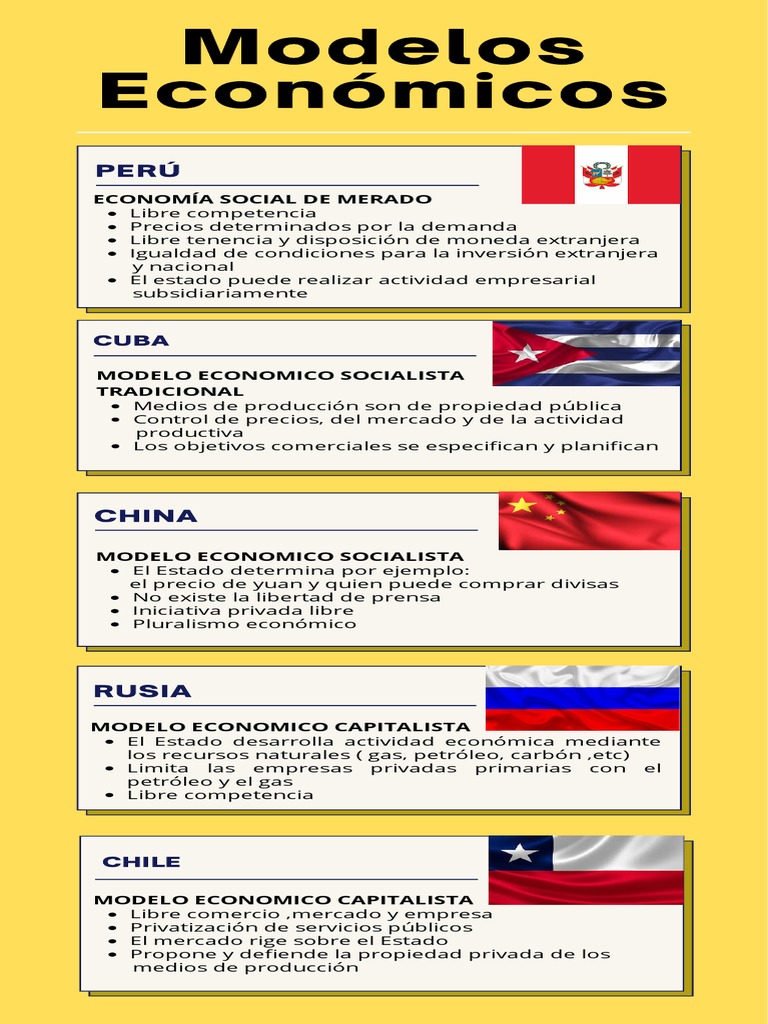 S3T1-Modelos Económicos de Los Países | PDF