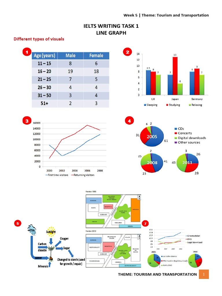 IELTS Writing Task 1: Line Graph Guide | PDF | Birth Rate | Electricity ...