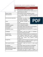 Certificado de Defunción - Lista Para Especificar Causas de Defuncion