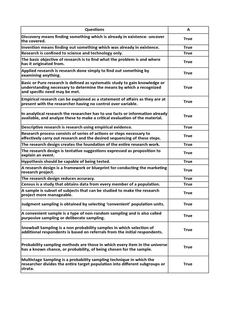 research methodology mcom part 1 sem 2 pdf