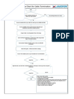 Flow Chart For Cable Termination: Not Ok