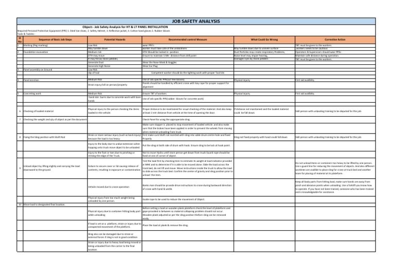 JSA for HT & LT Panel Installation | PDF | Personal Protective ...