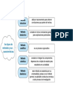 Los Tipos de Métodos y Sus Características.