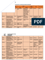 Analisis Peta Konsep Materi Ekosistem