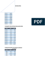 Creating Bar Charts With Single Series of Data: Period Sales