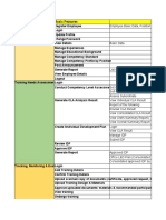 System Processes