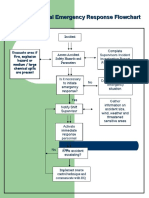 Emergency Response Plan-Flowcharts